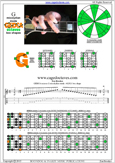 GEDCA octaves G mixolydian mode : 6G3G1 box shape pdf